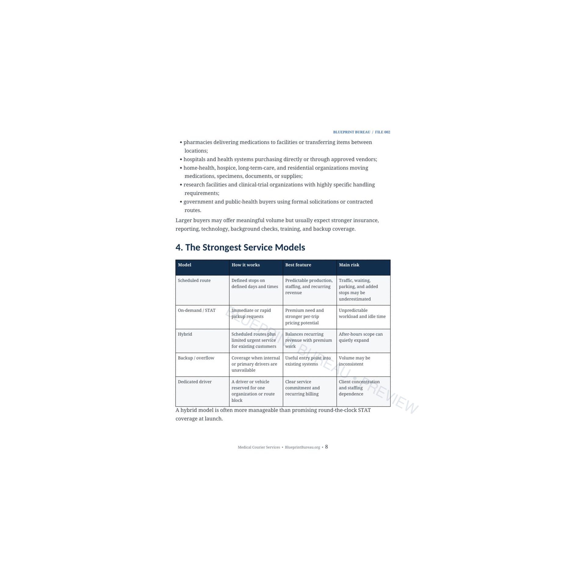 Medical Courier Services research preview